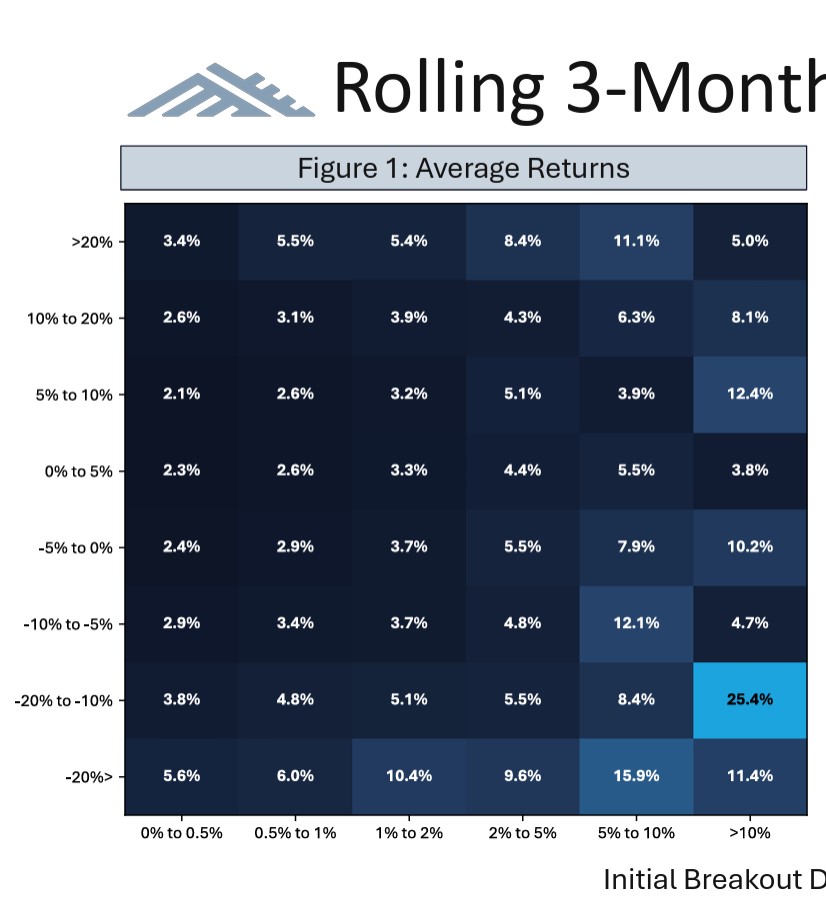 Moving average research heatmap